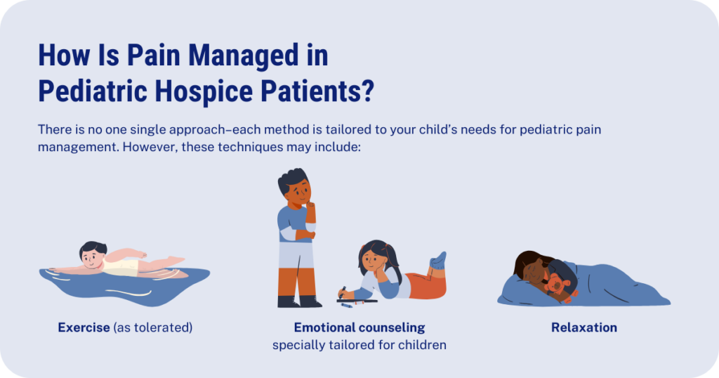 Pain management for children in hospice care
