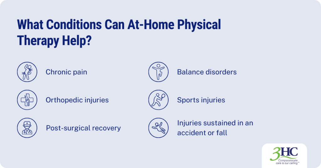 Common conditions At home physical therapy treats 