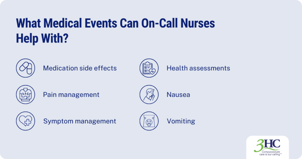 Role of on-call nurses for seniors